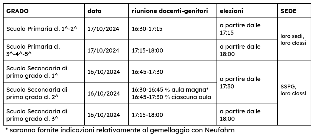 calendario elezioni CDC